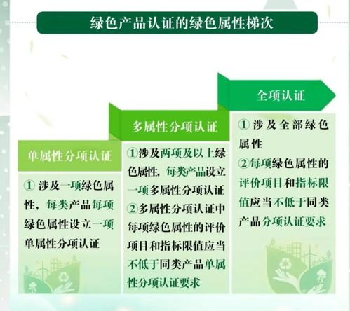 我國綠色產品認證新規出臺 驅動高質量發展與消費提檔升級
