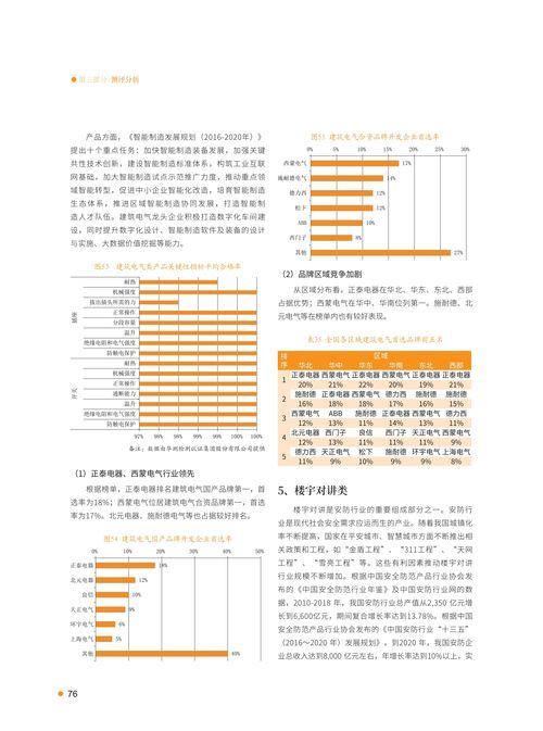2021首選供應商服務商品測評研究報告 多維評價活動深度解析