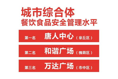 濟南市2017年城市綜合體餐飲食品安全管理水平公開評價情況通報