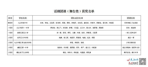 青春風(fēng)采，團(tuán)課新聲——九江市第七屆學(xué)校共青團(tuán)微團(tuán)課展示交流活動圓滿舉行