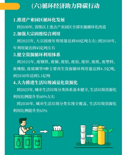《一圖讀懂<2030年前碳達峰行動方案>》內容評價 精簡有效，易于推廣