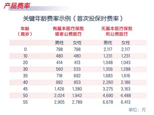 長期醫療又上新｜泰康「健康心享」保險產品深度測評