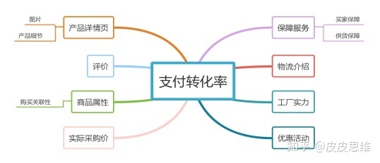 1688運(yùn)營十大痛處 爆品的營銷謎局與成交逃局